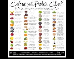 Plant Based Protein Chart Reprinted With Full Permissions