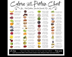 plant based protein chart reprinted with full permissions