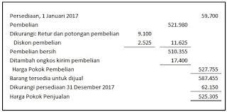 Jurnal umum merupakan first record atau pencatatan yang pertama kali dilakukan dalam siklus akuntansi. Jurnal Penutup Perusahaan Dagang Cara Membuat Dan Contoh