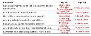 7.sınıf penceresi sonsuzluğa açılan oda dinleme metni. 7 Sinif Meb Yayinlari Turkce Ders Kitabi Penceresi Sonsuzluga Acilan Oda Dinleme Metni Etkinlik Cevaplari Kisa Yazi Kompozisyon Ve Odev Sitesi