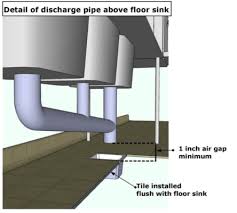 wet floors?  permadrain