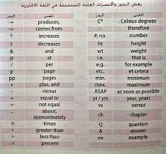 الاختصارات في اللغة الانجليزية