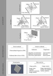 Using appropriate reference standards along with knowledge of sound wave tom nelligan is a senior applications engineer supporting the ultrasonic thickness gage and flaw detector product lines of olympus scientific. Successes And Challenges In Non Destructive Testing Of Aircraft Composite Structures Sciencedirect