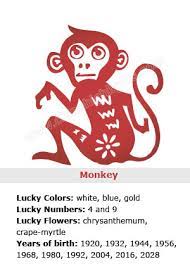 The Monkey In Chinese Culture