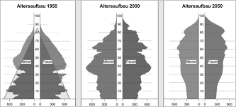 Auf unserer sonderseite finden sie infor­mationen zu aspek­ten, hinter­gründen und auswir­kungen des demo­grafischen wandels in deutsch­land. Bedeutung Des Demografischen Wandels Im Bgm Definition Und Erklarung