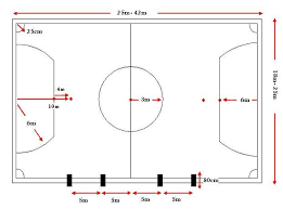 Lantai lapangan futsal biasanya dilapisi dengan rumput sintetis atau bagan dari kayu, tetapi hindari lapisan. Ukuran Dan Gambar Lapangan Futsal Info Disekitarmu