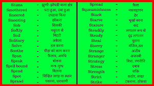 Yandex.translate works with words, texts, and webpages. 29 Translate English To Hindi Online Word Meaning In Hindi English To Hindi Text Translator Youtube