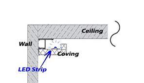 Led strips and other supplies are available online. How To Position Your Led Strip Lights