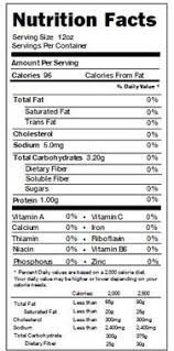 How many calories do you really need? How Much Sodium Is In Miller Light Beer Beer Poster