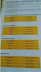 Le tarif pour les repas est une proposition. Frais De Repas Formation Assistante Maternelle Contrat Assistante Maternelle Assistante Maternelle