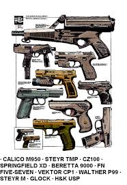 Military And Weapons Weapon Id Charts