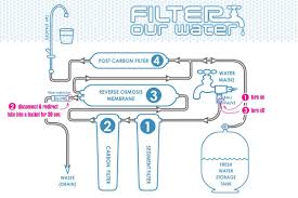 Kombucha Recipe Water Contamination Filtration And