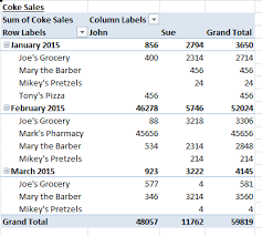 Excel 2010 Combine Two Tables In Pivot Table Super User