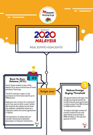 Prepared two copies of tenancy agreement and duly signed by both tenant and landlord. Budget 2020 Malaysia Property Real Estate Highlights Malaysia Housing Loan
