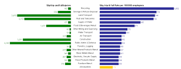 Slip Trip And Fall Statistics Slips Trips And Falls