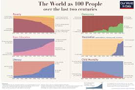 Disney world uses the fastpass+ system that limits guests to three prebooked reservations a day in a single park. The World Is Better Than Ever Charts