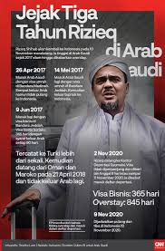 Lembaga survei parameter politik indonesia mengatakan nama mantan pimpinan front pembela islam (fpi) habib rizieq syihab masuk ke dalam daftar capres 2024. Kasus Kerumunan Polisi Harap Rizieq Shihab Penuhi Panggilan
