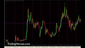 How To Quickly Flip Through Forex Charts In Mt4 Metatrader 4 Tutorial