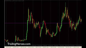 how to quickly flip through forex charts in mt4 metatrader 4 tutorial