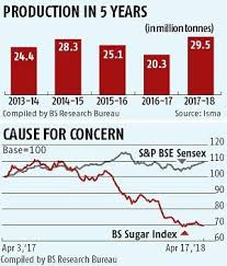 Indian Sugar Mills Association