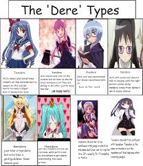 What dere type are you quiz. Which Dere Are You Or Are So A Little Bit Of This And That Anime Anime Shows Cosplay Anime
