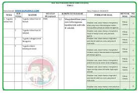 Kisi Kisi Soal Uas Pas Kelas 2 Tema 3 K13 Revisi 2020 Fendi Keren