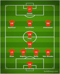 United's formation was the 12 may 2005 takeover of manchester united by american businessman malcolm glazer. Predicted Line Up Ole Gunnar Solskjaer To Finally Change First Choice Defence Man United News And Transfer News The Peoples Person