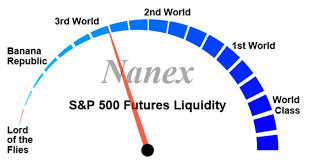 a great chart on s p 500 futures liquidity marketcap