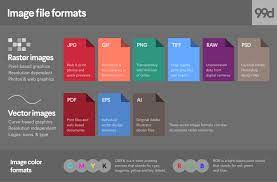 Jpgs Pngs And Gifs Oh My Everything You Need To Know About Image File Formats Image File Formats File Format Graphic Design Tips
