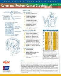 Ajcc Quick References Stage 4 Colon Cancer Cancer