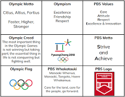 Over time, they have evolved and are now expressed in more contemporary terms as: Alex Panmure Bridge School Olympic Values
