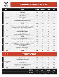 This is a variation of keto for bodybuilders and contest goers, generally giving one day a week to carb up and resupply glycogen stores. Pin On Fit Board