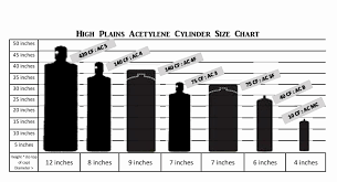 Oxygen Acetylene Tank Sizes Chart Bedowntowndaytona Com