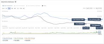 One particularly exciting space is certainly decentralized finance (defi), as cardano creator charles hoskinson has also repeatedly emphasized in. Cardano Finally Flashes Buy Signal After 50 Nosedive Crypto Briefing