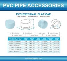 Pvc Pipe Fittings Sizes And Dimensions Guide Diagrams And