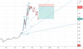 Các ý tưởng giao dịch, dự báo và tin thị trường của cryptocap:btc.d đều nằm trong tay bạn. Btc Index Charts And Quotes Tradingview