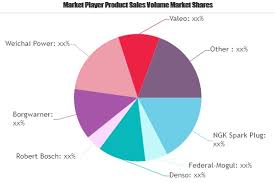 Spark Plug Market A Comprehensive Study By Key Players
