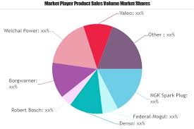 spark plug market a comprehensive study by key players