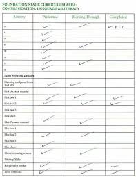 Progress Chart 2 Staunton Montessori Nursery School