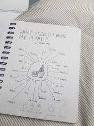 Of course, you don't have to do all three, but identifying your leafy greens by name definitely has its benefits. What Should I Name My Plant Cute Girl Names Thought Map Cute Girl Names Cute Names Plants