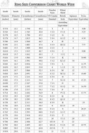 diamond size chart google search diamond sizes ring