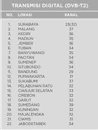 Tepatnya sekitar akhir tahun 2022 nanti, diperkirakan sudah tidak ada lagi channel yang mengudara di spektrum. Siaran Tv Digital Di Kuningan Jawa Barat Tvri Jawa Barat Wikipedia Bahasa Indonesia Ensiklopedia Bebas Biasanya Sudah Dikontrak Oleh Tv Berlangganan Jenniferghanem