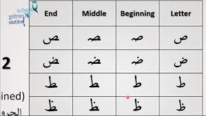 Otherwise, phonetic symbols may not display correctly. Get Arabic From Scratch Arabic Alphabet Pronunciation Cpaleaks Home Of Vip Leaks