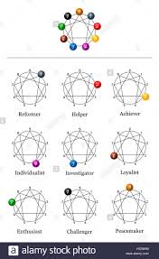 Enneagram Chart Of The Nine Types Of Personality With