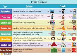 8 Types Of Nouns In English With Useful Examples Types Of