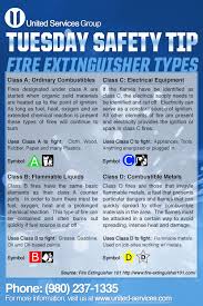 This Week S Tuesday Safety Tip Is About The Types Of Fire Extinguishers A B C D United Servic Safety Tips Occupational Health And Safety Fire Safety Tips