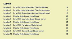 We did not find results for: Contoh Rpp Kurikulum 2013 Model Terbaru Tahun 2017 7pelangi Com
