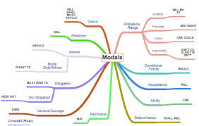 A modal verb | modal verbs. Modalverbs Hashtag On Twitter