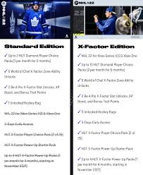 Our excitement will be somewhat satiated with the reveal trailer of nhl 22. Utff4dcvrdzm M
