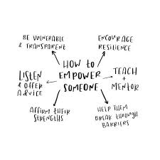 How To Empower Someone Inspiring Words Inspirational Quotes Quotes To Live By Encouraging Quotes G Encouragement Quotes Mentor Quotes Inspirational Words They are about something big. how to empower someone inspiring words